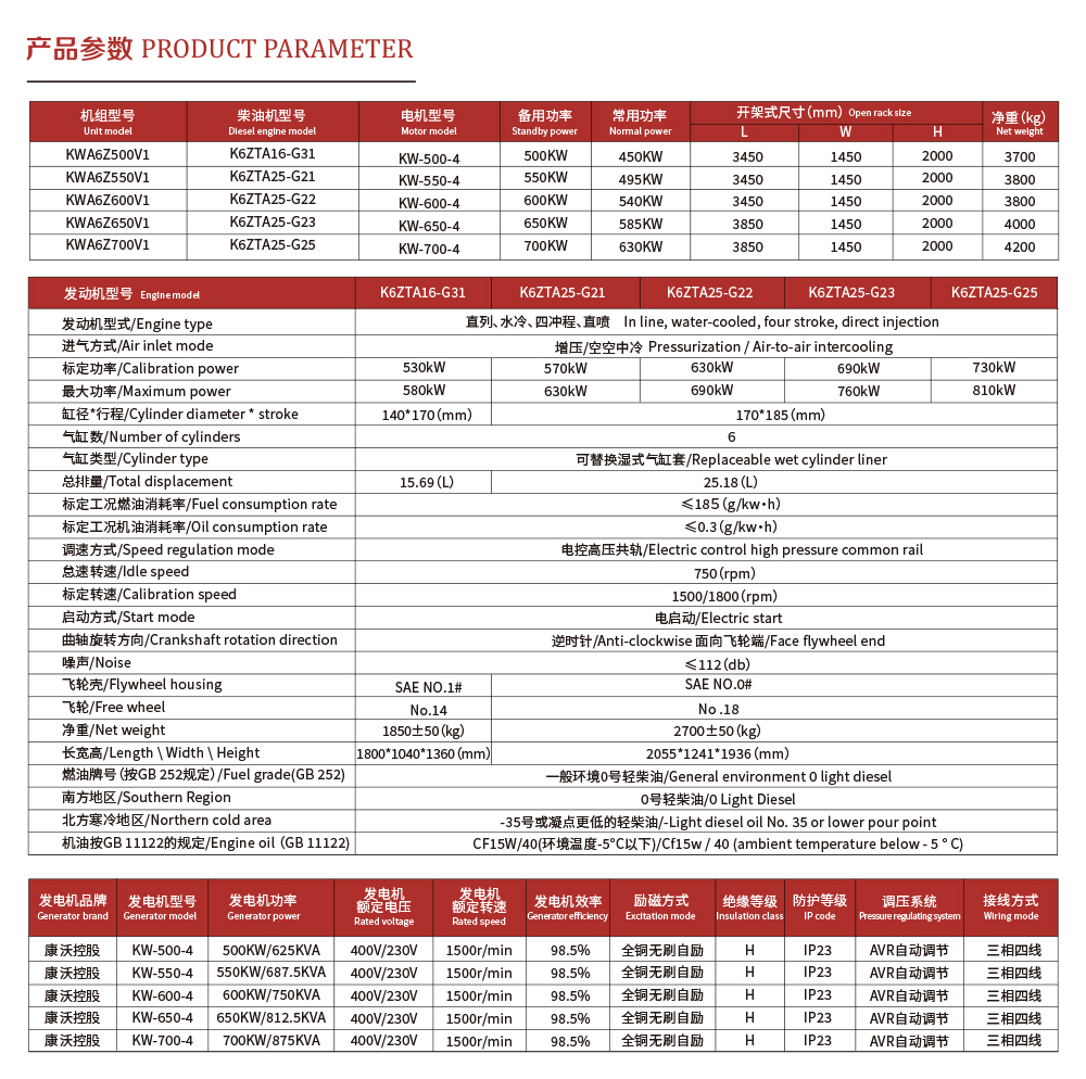 国三发电机组6Z系列.jpg